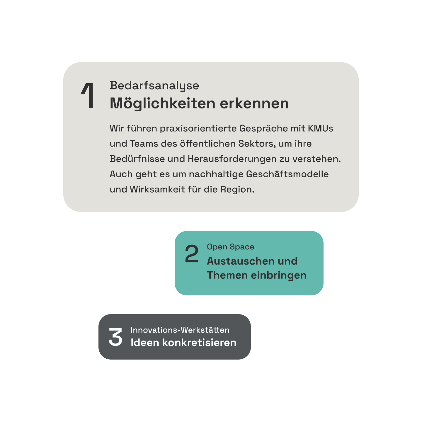 digihub_grafik_DE-1